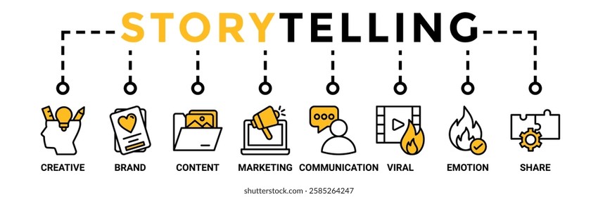 Storytelling banner web icon vector illustration concept with icon of creative, brand, content, marketing, communication, viral, emotion, and share