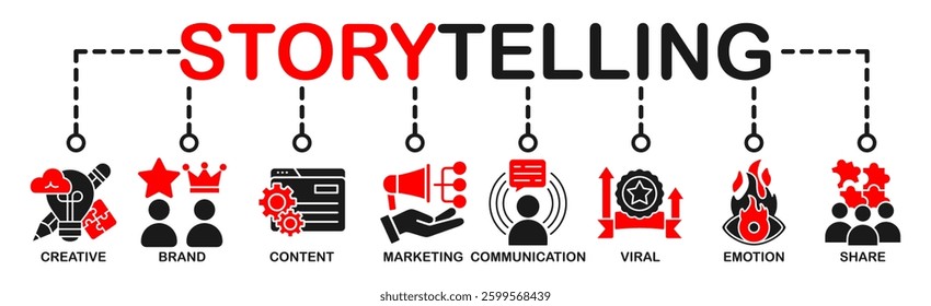 Storytelling banner web icon vector illustration concept with icon of creative, brand, content, marketing, communication, viral, emotion, and share