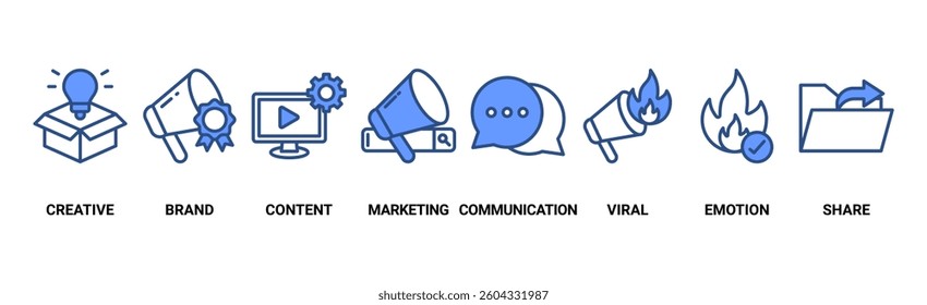 Storytelling banner web icon vector illustration concept with icon of creative, brand, content, marketing, communication, viral, emotion, share