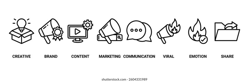 Storytelling banner web icon vector illustration concept with icon of creative, brand, content, marketing, communication, viral, emotion, share