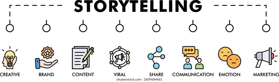 Storytelling banner web icon vector illustration concept with icon of creative, brand, content, marketing, communication, viral, emotion, and share