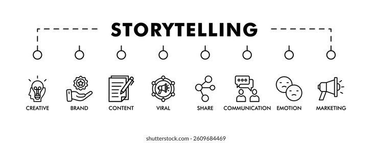 Storytelling banner web icon vector illustration concept with icon of creative, brand, content, marketing, communication, viral, emotion, and share