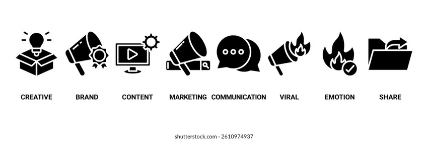 Storytelling banner web icon vector illustration concept with icon of creative, brand, content, marketing, communication, viral, emotion, share