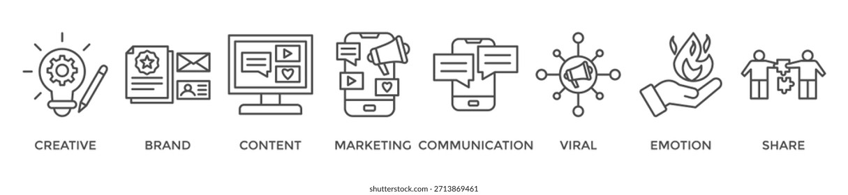 Concepto de Ilustración vectorial de ícono de Web de Anuncio de narración de historias con ícono de creatividad, marca, contenido, marketing, comunicación, viral, emoción y compartir