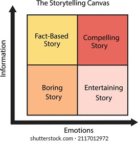 The Storytelling Canvas about Good one - Framework about story - Illustration 