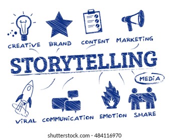 Storytelling. Chart With Keywords And Icons