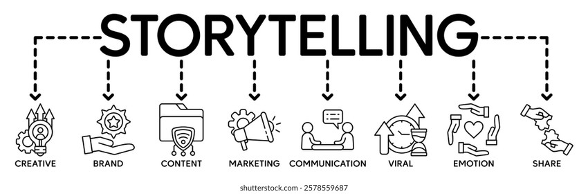 Storytelling concept banner icon contain of creative, brand, content, marketing, communication, viral, emotion, and share vector illustration