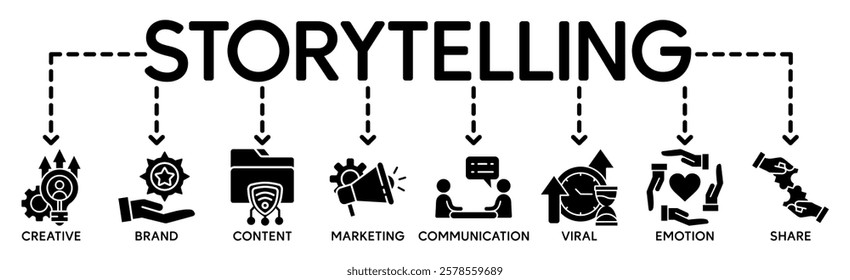 Storytelling concept banner icon contain of creative, brand, content, marketing, communication, viral, emotion, and share vector illustration