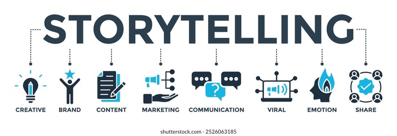 Storytelling concept with icon of creative, brand, content, marketing, communication, viral, emotion, and share. Banner web icon vector illustration
