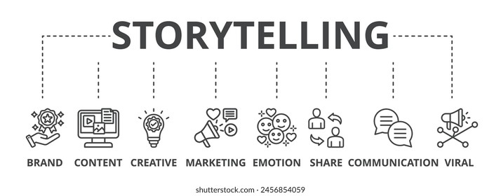 La ilustración del icono del concepto de storytelling contiene marca, contenido, creatividad, marketing, emoción, compartir, comunicación y viral.