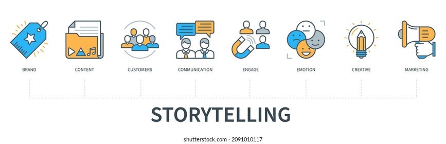 Storytelling concept with icons. Brand, content, customers, communication, engage, emotion, creative, marketing. Web vector infographic in minimal flat line style