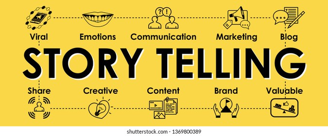 Storytelling Infographic Banner. Icons Set On Yellow Background. Header For Website, Social Media:  Creative, Valuable, Content, Brand, Share, Emotions, Viral, Blog. Vector Design Illustration.