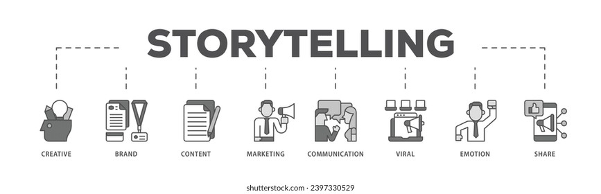 El proceso de flujo de iconos infográficos de narración de historias, que consiste en creativos, marca, contenido, marketing, comunicación, viral, emoción y compartir un icono en directo y fácil de editar