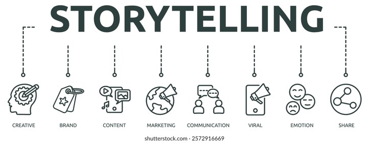 storytelling outline banner icon of creative, brand, content, marketing, communication, viral, emotion, share