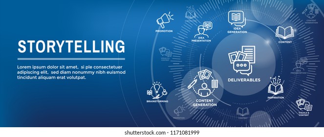Storytelling Web Banner & Icon Set with Writing, speech bubbles, etc 
