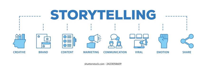 Storytelling web banner icon vector illustration concept consists of creative, brand, content, marketing, communication, viral, emotion, and share icon live stroke and easy to edit