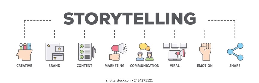 Storytelling web banner icon vector illustration concept consists of creative, brand, content, marketing, communication, viral, emotion, and share icon live stroke and easy to edit