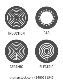 Iconos de tipos de saltos de estufa establecidos en Formas circulares. Inducción, Gas, Cerámica y Eléctrica. Iconos para platos compatibles.