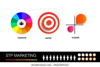 STP marketing is an acronym for Segmentation, Targeting, and Positioning – a three-step model communicate their benefits to specific customer segments.	