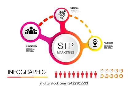 STP marketing is an acronym for Segmentation, Targeting, and Positioning – a three-step model communicate their benefits to specific customer segments.	