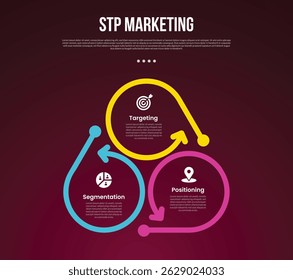 STP marketing infographic template with cycle circular thick outline with arrow direction with dark background style with 3 point for slide presentation vector
