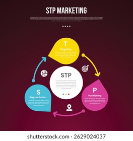 STP marketing infographic template with cycle circular big circle and arrow line with dark background style with 3 point for slide presentation vector