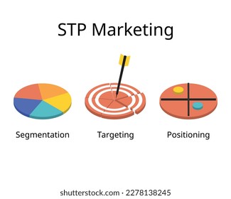 STP marketing for Segmentation Targeting, and Positioning is a three step marketing framework