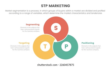 stp marketing strategy model for segmentation customer infographic with blending joined cirlce shape concept for slide presentation