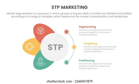 stp marketing strategy model for segmentation customer infographic with circle and wings shape concept for slide presentation