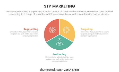 stp marketing strategy model for segmentation customer infographic with circle chart diagram concept for slide presentation