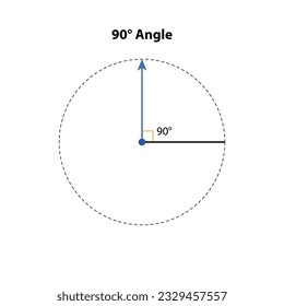 Straight Angle 90° Degrees.  vector illustration. math teaching pictures. obtuse angle shape symbol vector icon.  