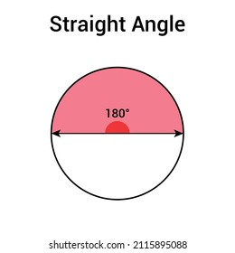 The straight angle in mathematics 