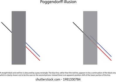 Straight black and red line is obscured by grey rectangle. Blue line, rather than red line, appears to be a continuation of black one, which is clearly shown not to be the case on the second picture.