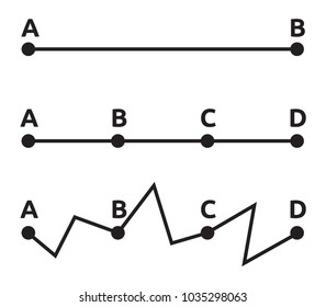 Straight and complicated paths