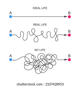 Straight, curved and chaotic ways from start to finish points. Expectation and reality concept. Ideal and real life symbols isolated on white background. Simple vector flat illustration.
