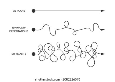 Straight and curved direction lines with start points and arrows. Plans, expectation and reality concept. Ideal and real life symbols isolated on white background. Vector graphic illustration.