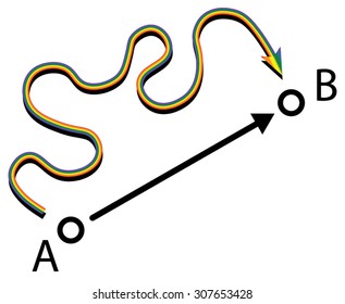 The 'Straight' line vs the 'Queer' line. The 'Queer' line can be defined as: An alternative path between two points.