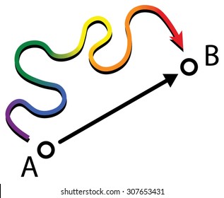 The 'Straight' line vs the 'Queer' line. The 'Queer' line can be defined as: An alternative path between two points. (Alternate version)