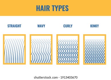 Straight, wavy, curly hair types classification set. Strand cross-section. Human hair growth style chart. Health care and beauty concept. Vector illustration.