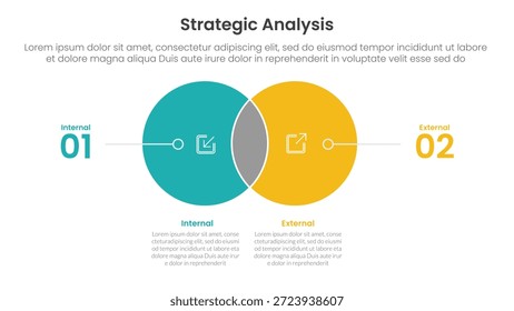 Análisis estratégico Concepto de comparación interna y externa para infografía Anuncio de Plantilla con Pequeña circunferencia Mezcla de Venn y puntero de línea con dos Vector de información de lista de puntos