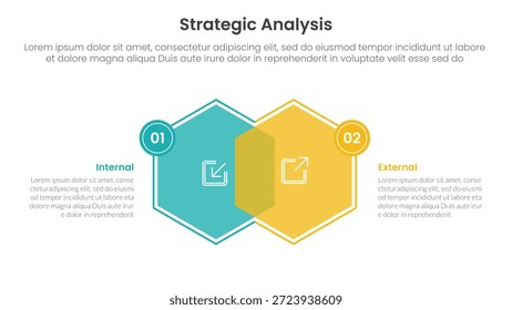 Análisis estratégico Concepto de comparación interna y externa para infografía Anuncio de Plantilla con hexágono Mezcla de Venn y Pequeño lado de la insignia con dos Vector de información de lista de puntos