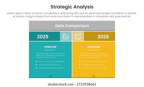 Análisis estratégico Concepto de comparación interna y externa para infografía Anuncio de Plantilla con mesa de caja con bloque de fondo a todo color con Vector de información de lista de dos puntos
