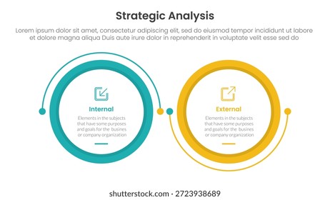 Strategische Analyse internes und externes Vergleichskonzept für infographisches Vorlagenbanner mit Großkreis-Verbindung Kreispfeil mit zwei Punktlisten-Informationsvektor