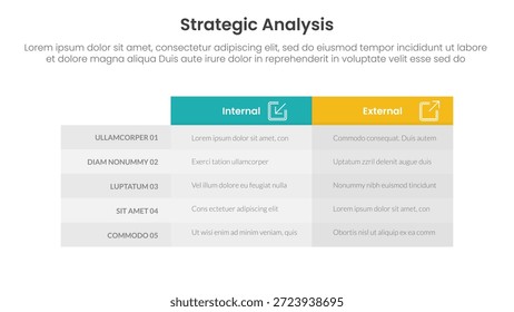 Strategische Analyse internes und externes Vergleichskonzept für Infografik-Vorlagenbanner mit Kastentabellenspalte mit zwei Punktlisten-Informationsvektoren