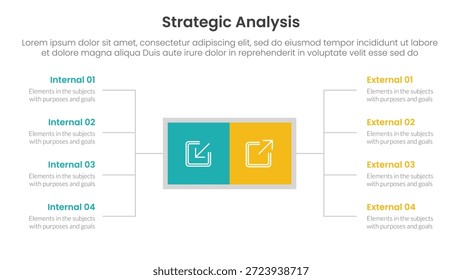 Análisis estratégico Concepto de comparación interna y externa para Anuncio de Plantilla de infografía con caja cuadrada y lista de descripción de difusión con Vector de información de lista de dos puntos