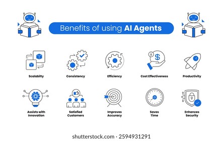 Strategic Benefits of AI Agents Icons. From Cost Savings and Efficiency to Enhanced Security and Innovation. Editable Stroke.