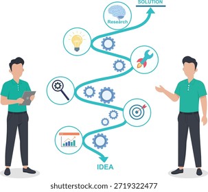 Roteiro estratégico de negócios, da ideia criativa à ilustração de solução profissional