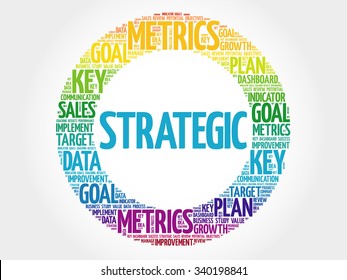 Strategic circle word cloud, business concept background