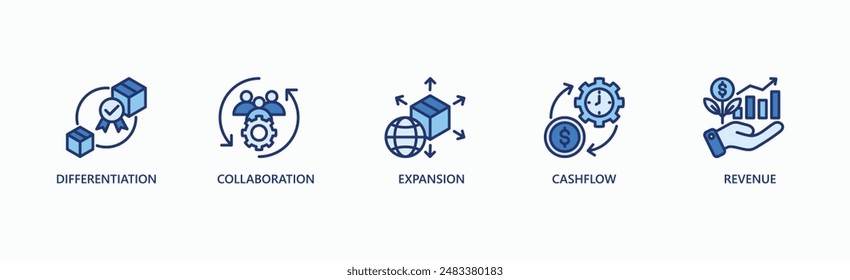 Strategic Diversification Banner Web Icon Vector Illustration Concept With Icon Of Differentiation, Collaboration, Expansion, Cashflow, And Revenue
