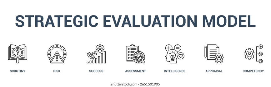 MODELO DE AVALIAÇÃO ESTRATÉGICA banner web icon vetor illation conceito para negócios com ícone de escrutínio, risco, sucesso, avaliação, inteligência, avaliação.